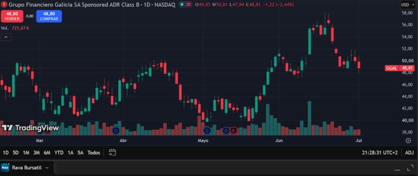Vista de TradingView